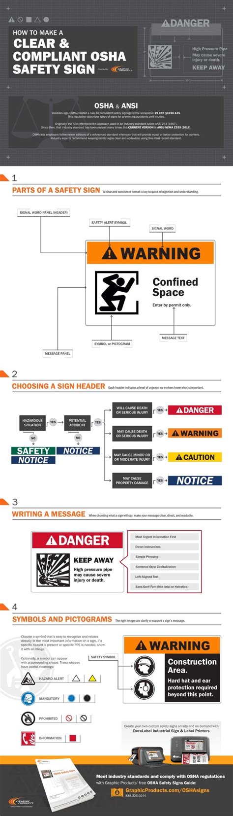 OSHA compliant signs, workplace health and safety