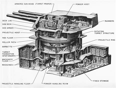 Pin on MAPS/STRUCTURAL/DIAGRAMATIC