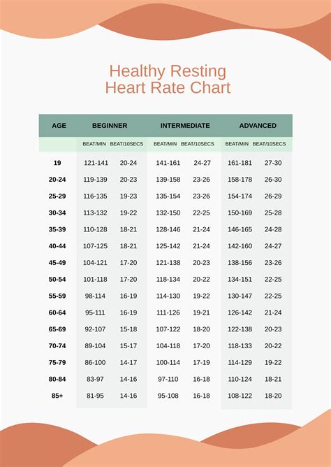 Healthy Heart Rate For 25 Year Old Male at Mary Garst blog