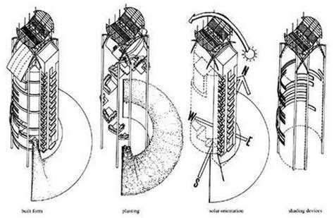 Ken Yeang and Bioclimatic Architecture