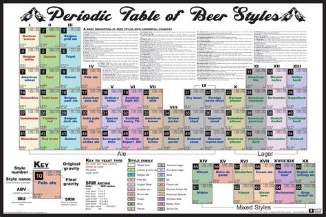 The Periodic Table of Beer Styles | Tap Trail