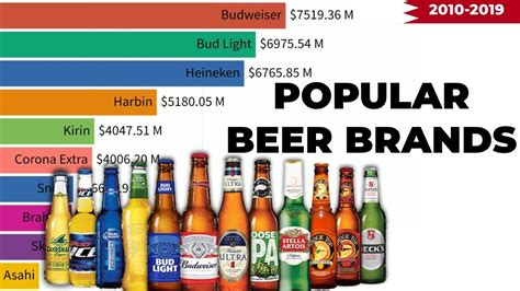 Popular Beer Brands