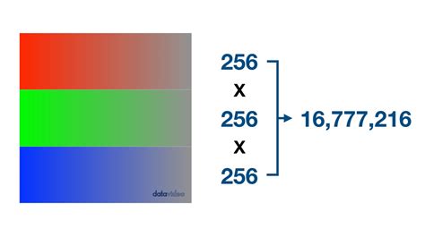 What are 8-bit, 10-bit, 12-bit, 4:4:4, 4:2:2 and 4:2:0 | Datavideo ...