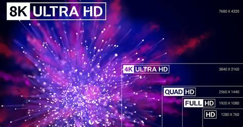 Compression Advances to Transmit 8K UHD Video Over the Air - NAB Amplify