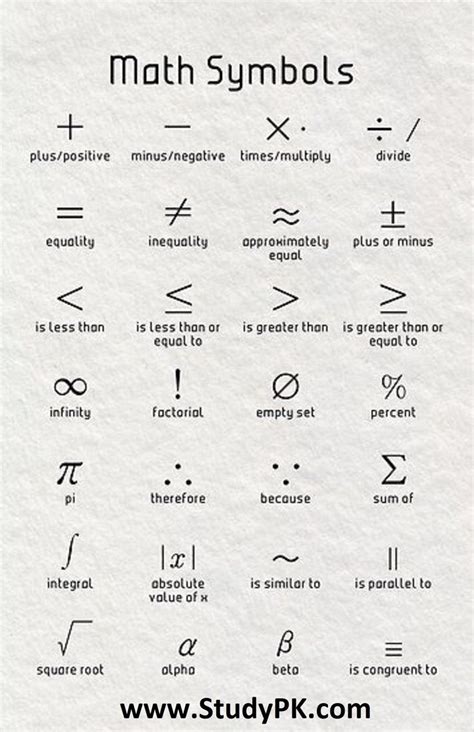 Math Symbols Meaning Chart