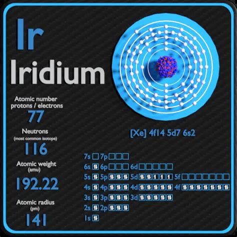 Iridium - Periodic Table and Atomic Properties