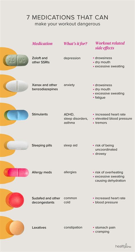 These 7 Medications and Workouts Do Not Mix Nursing School Studying, Nursing School Notes ...