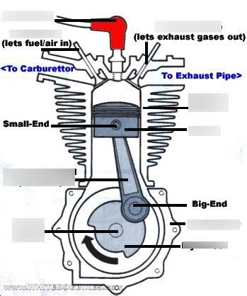 4 Stroke Engine Diagram Diagram | Quizlet