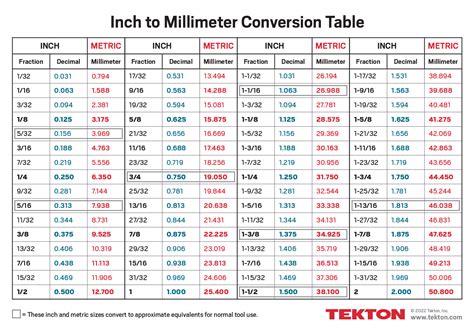 Inches To Mm Conversion Chart Pdf