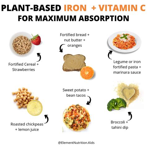 Iron Rich Foods For Anemia | Deporecipe.co