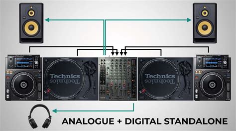 Dj Equipment Setup Diagram