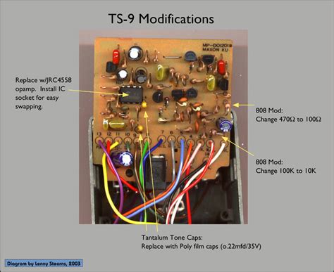 Tube Screamer | The Gear Page