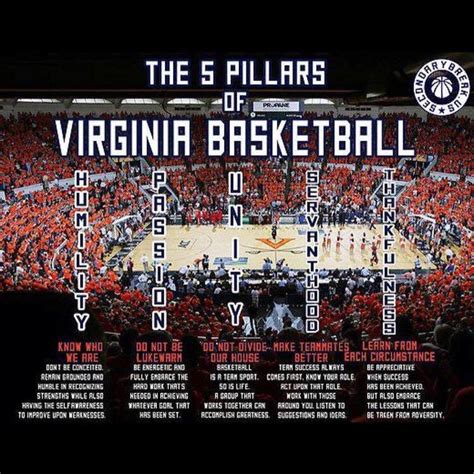 Pin by Patty Massenburg on University of Virginia | University of virginia, Virginia, Uva sports