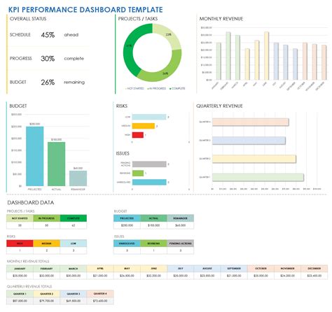 Excel Metric Labor Dashboard Templates