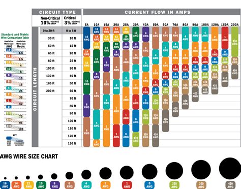 12 Volt Wiring Size Chart