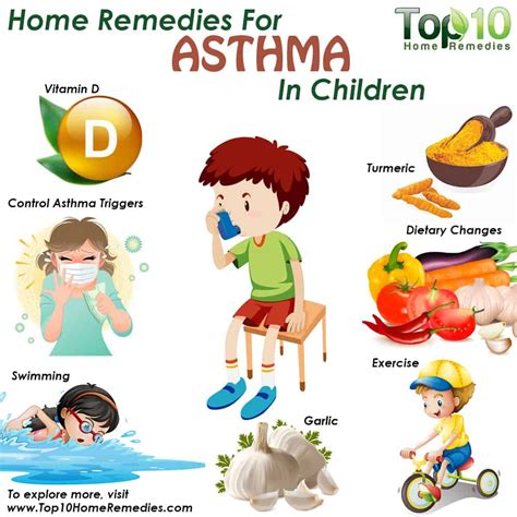 Asthma Poster For Children