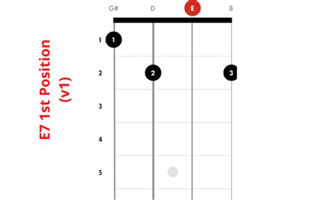 How to Play E7 Ukulele Chord - Ukuleles Review