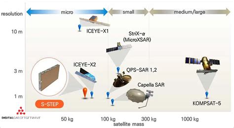 L band antenna: A comprehensive guide to understanding and using L band antennas - [Updated ...