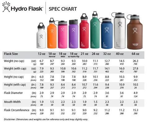 Hydro Flask Stainless Steel Water Bottle Specifications Chart ~ Hello, 40 ouncer! Exactly what I ...