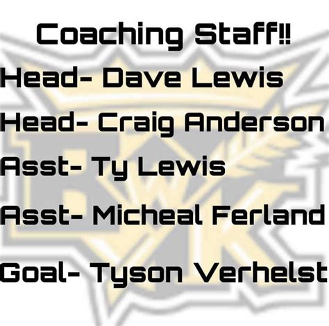 Coaching staff and Roster... - U15 AAA Brandon Wheat Kings