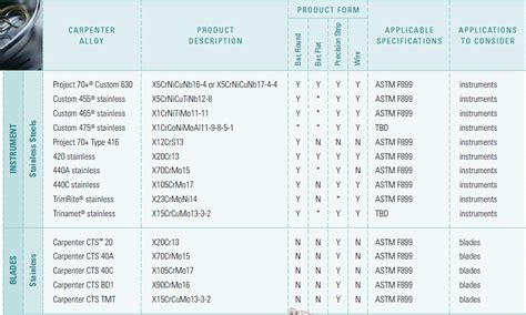 Medical Grade Titanium Alloys - HTMG