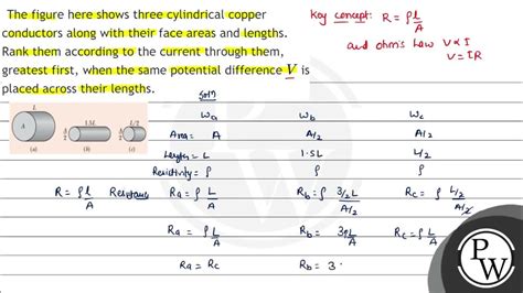 The figure here shows three cylindrical copper conductors along with their face areas and length ...