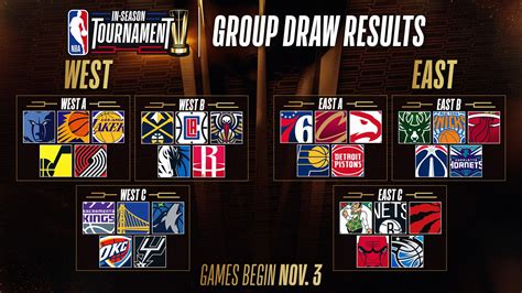 2023 In-Season Tournament: Previewing all 6 Groups | NBA.com