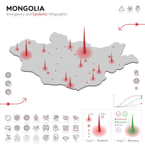 50+ Covid 19 Mongolia Stock Photos, Pictures & Royalty-Free Images - iStock