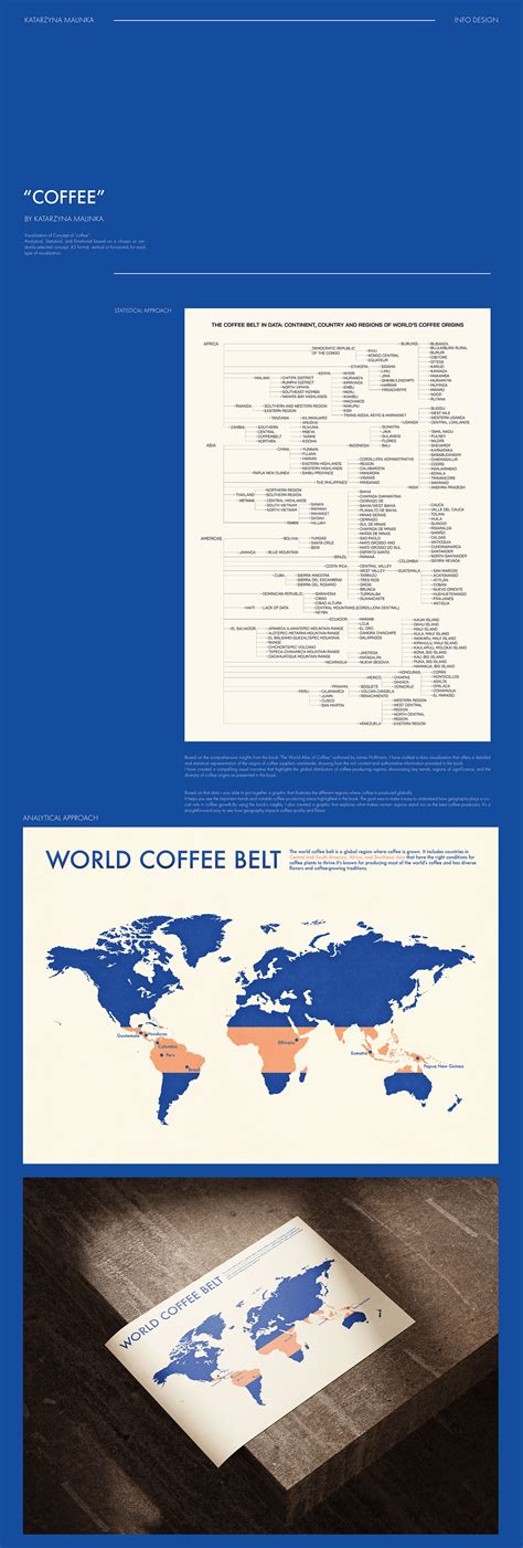 INFO DESIGN / World Coffee Belt + Regions :: Behance