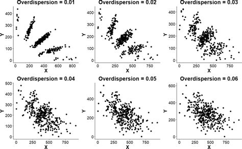 Examples of simulated SNP array data for a single SNP locus with... | Download Scientific Diagram