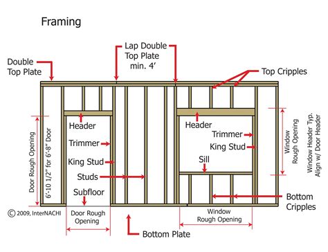 Wood Stud Wall Framing Details - Inspection Gallery - InterNACHI®