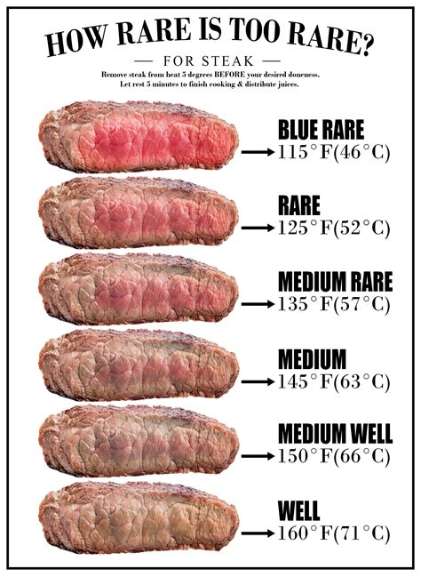 How Rare is Too Rare Steak? - Infrared for Health