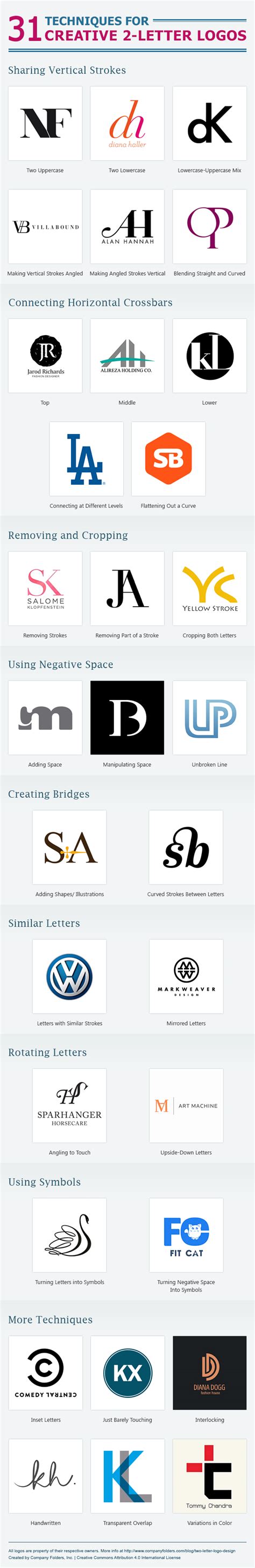 31 Useful Design Techniques For Creative Two-Letter Logos