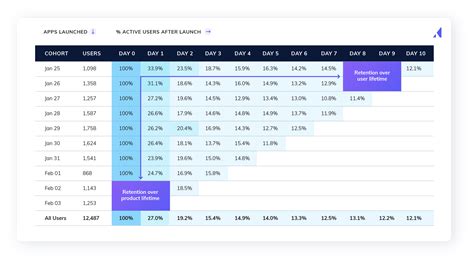 A beginner's guide to cohort analysis: How to reduce churn and make better product decisions