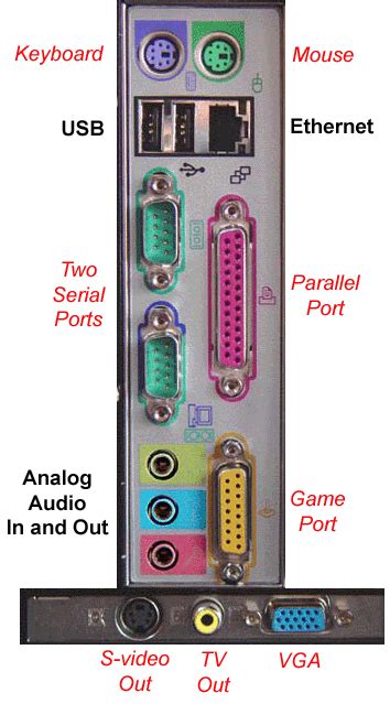 RS-232 Cables, Wiring and PinoutsRS-232 Cables, Wiring and Pinouts - PBXDom