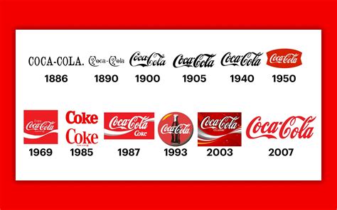 Coca Cola Logo History | edu.svet.gob.gt