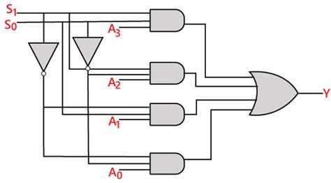 multiplexer-logic-circuit - Semiconductor for You