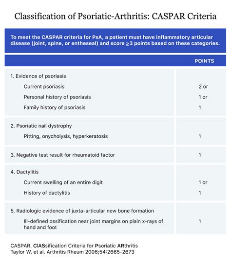 Psoriatic Arthritis | Symptoms, Causes, Diagnosis & Treatment