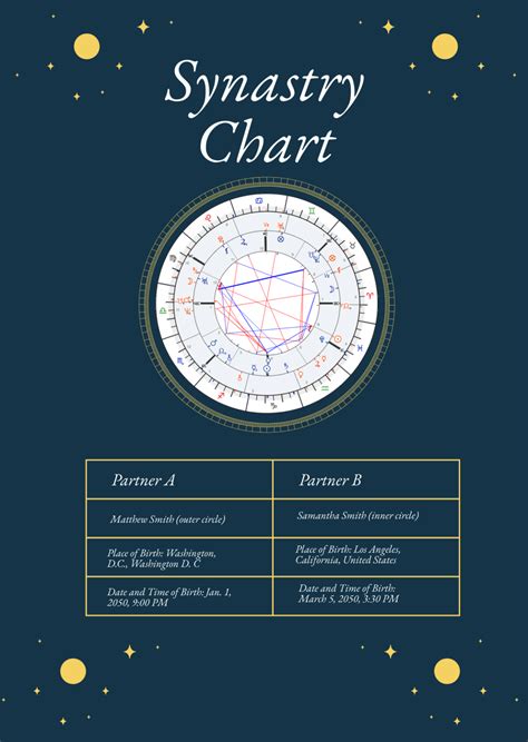 Astrology Synastry Composite Chart Reading twin Flame - Explore a emoção das apostas com a ...