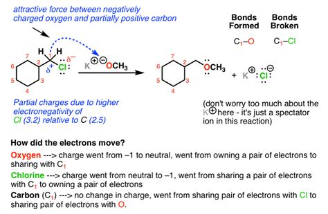 Walkthrough of Substitution Reactions (1) - Introduction