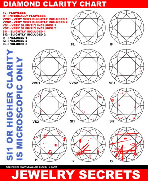 WHY YOU SHOULDN’T BE CONCERNED WITH DIAMOND CLARITY – Jewelry Secrets