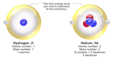 Protons In An Atom