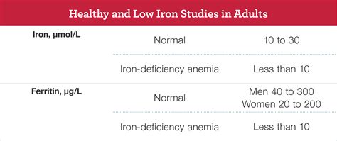 Anemia - Iron-Deficiency Anemia | NHLBI, NIH