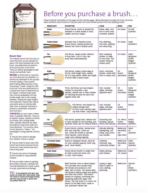 different types of paint brushes for art - Carmina Matthew