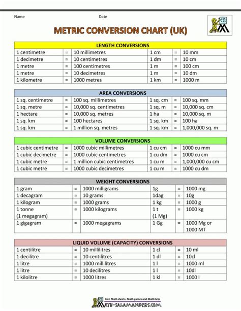 Chart. New Metric Conversion Chart. Metric Conversion Chart | Metric ...