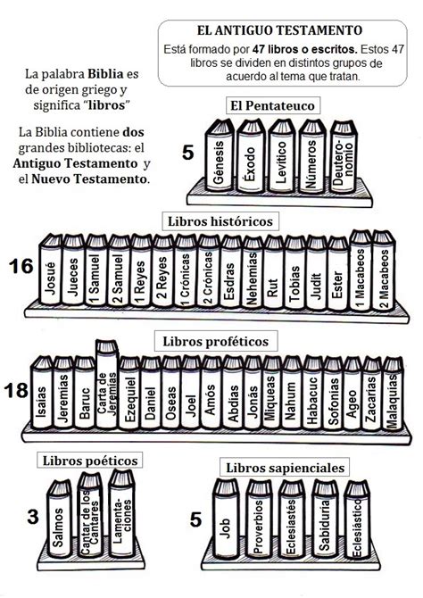 Libros de la biblia en orden - Imagui