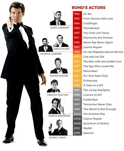 Pin by JaySkywalker94 on JAMES BOND-ISH | James bond infographic, James ...