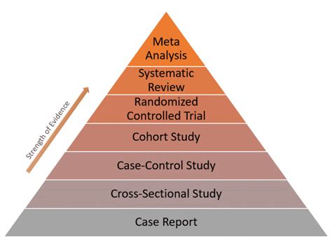 Case Report vs Case-Control Study: A Simple Explanation – QUANTIFYING HEALTH