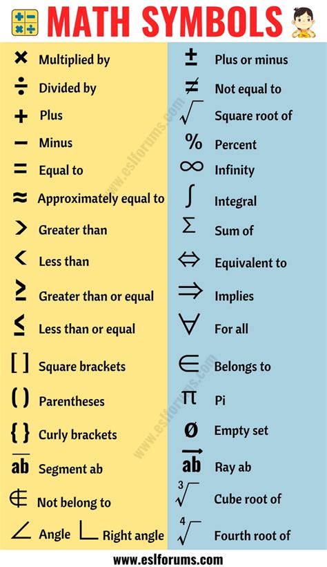 Math Symbols Word Search