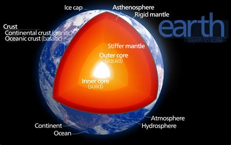 Earth’s core temperature is hotter than the surface of the Sun